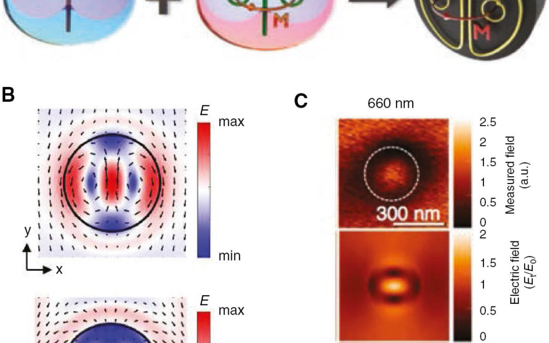 Nonradiating photonics with invisible dielectric nanostructures (Invited Review)