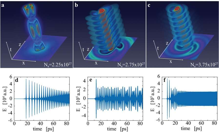 Energy equipartition and unidirectional emission in a spaser nanolaser