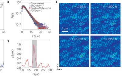 Triggering extreme events at the nanoscale in photonic seas
