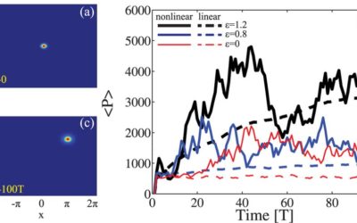Nonlinearly-enhanced energy transport in quantum chaos