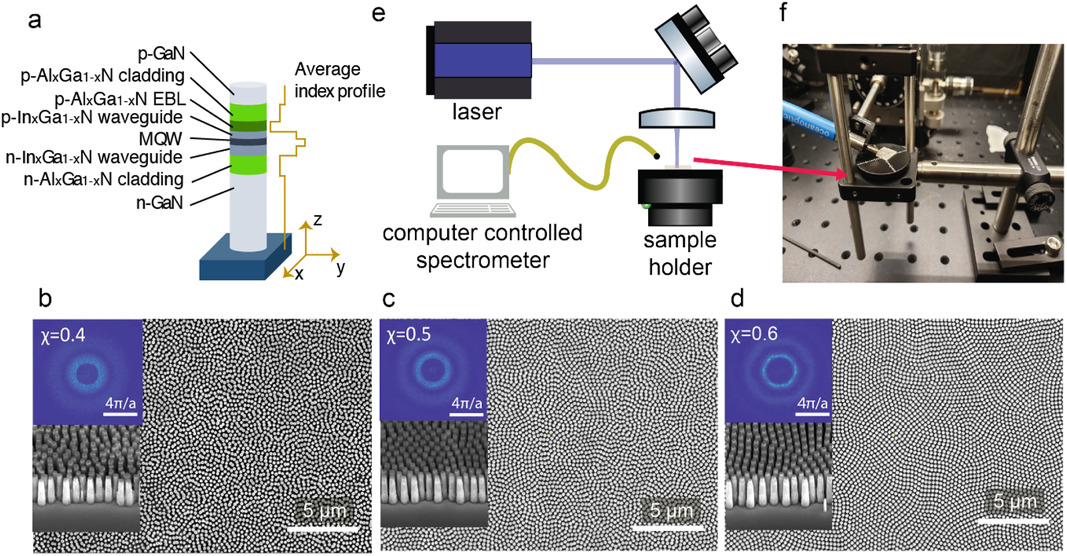 On-chip hyperuniform nanolasers